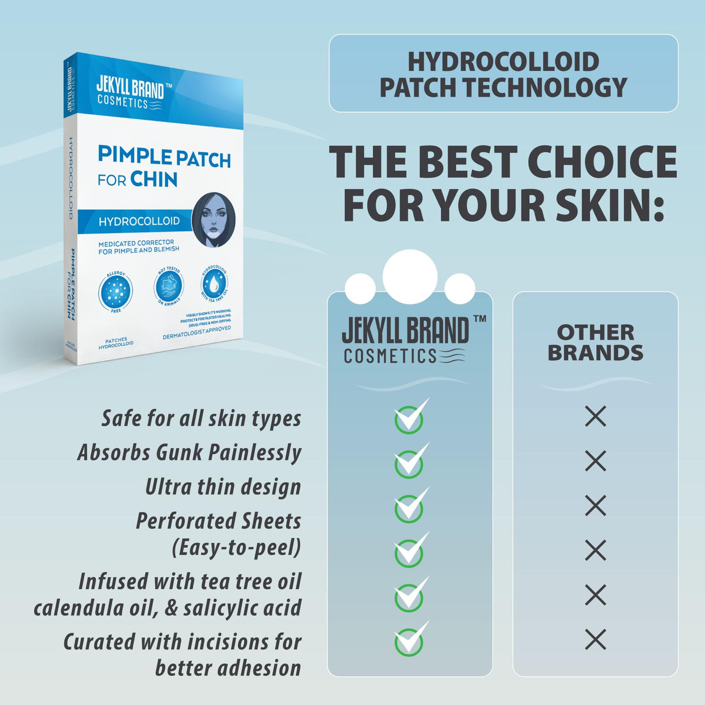 Chin Acne Patch for Pimples & Blemishes – Hydrocolloid Acne Spot Treatment for Jawline, Chin, and Lower Face