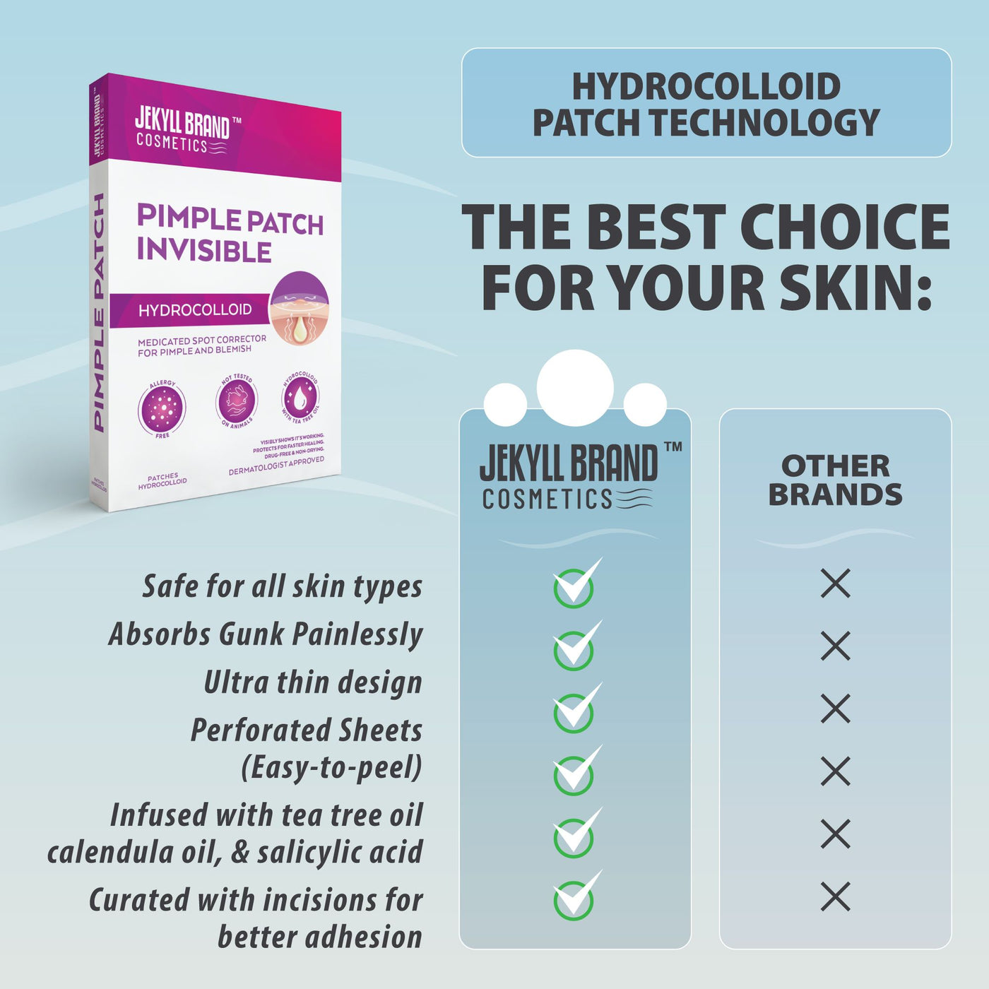 Pimple Patches for Acne & Blemishes – Hydrocolloid Spot Treatment for Pimples, Breakouts, Sensitive Skin, Full-Face & Overnight Healing