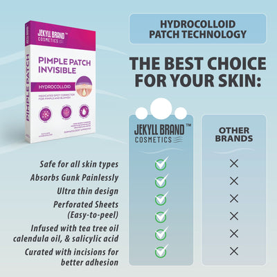 Premium Pimple Patches promotion