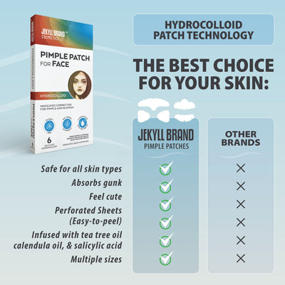 Acne Patches Hydrocolloid promotion