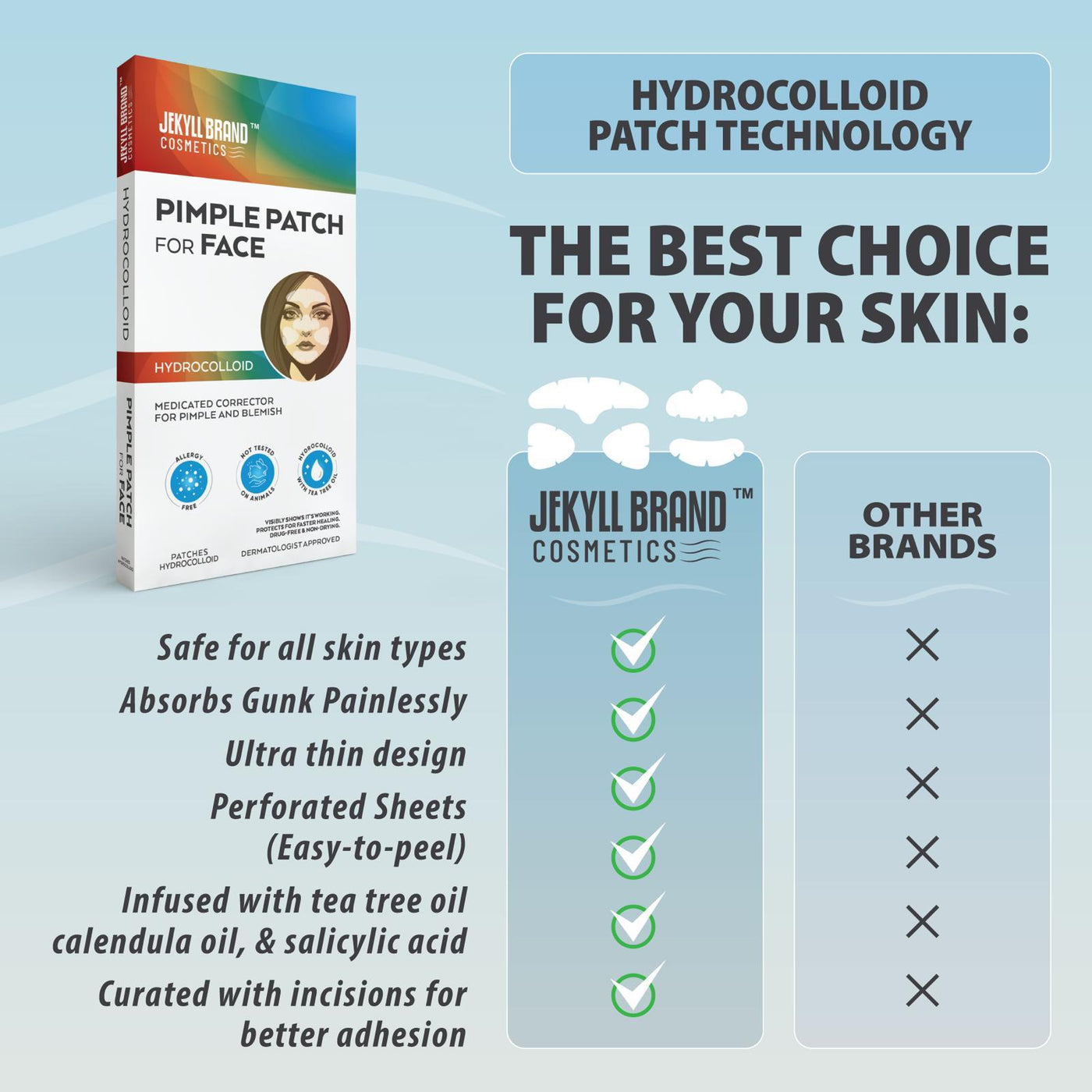 JHydrocolloid Full-Face Pimple Patch – Acne & Blemish Treatment for Sensitive Skin, Nose, Forehead, Chin & Cheeks